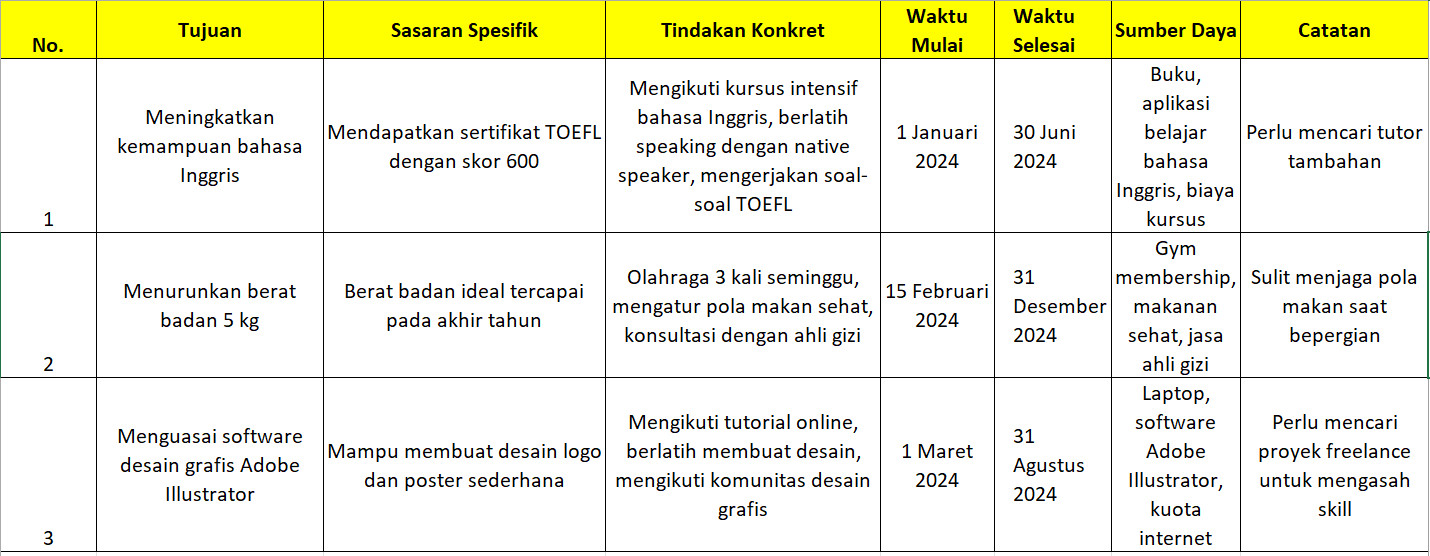 lembar pengembangan diri